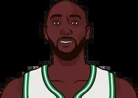 Tacko Fall Career Stats (Per Game) .